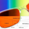 Ra Optics